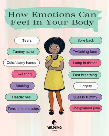 How emotions can feel in your body FREE download - Wildling Books